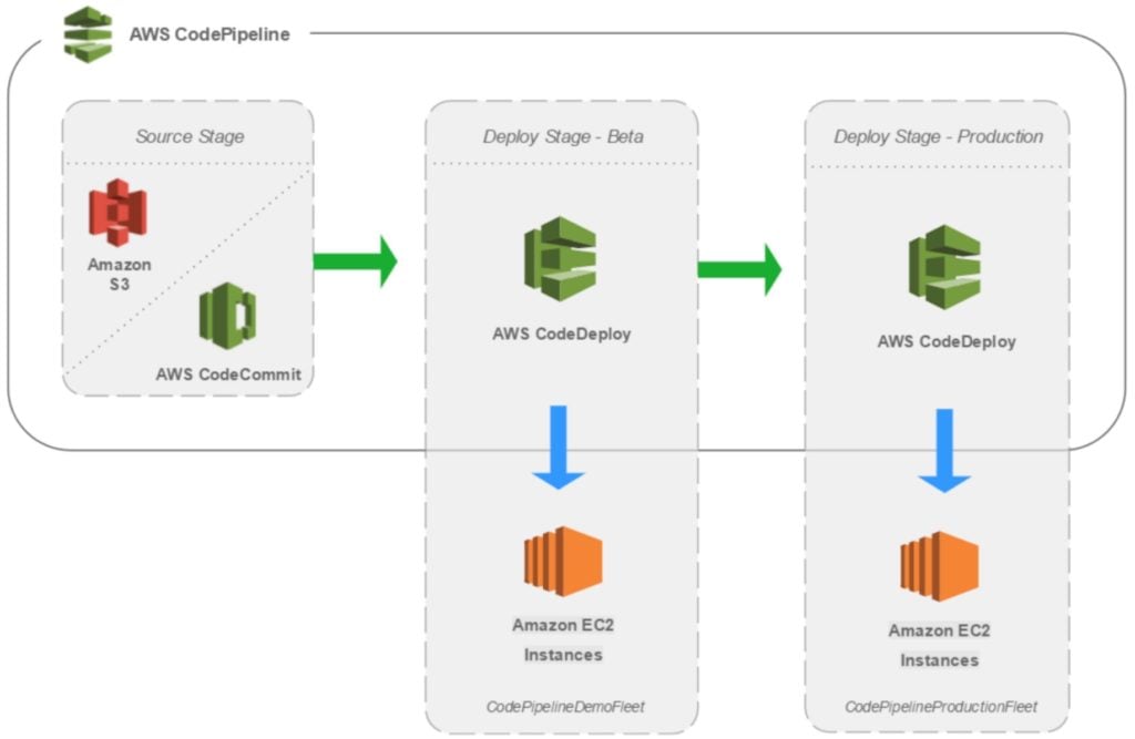 What is CI/CD?